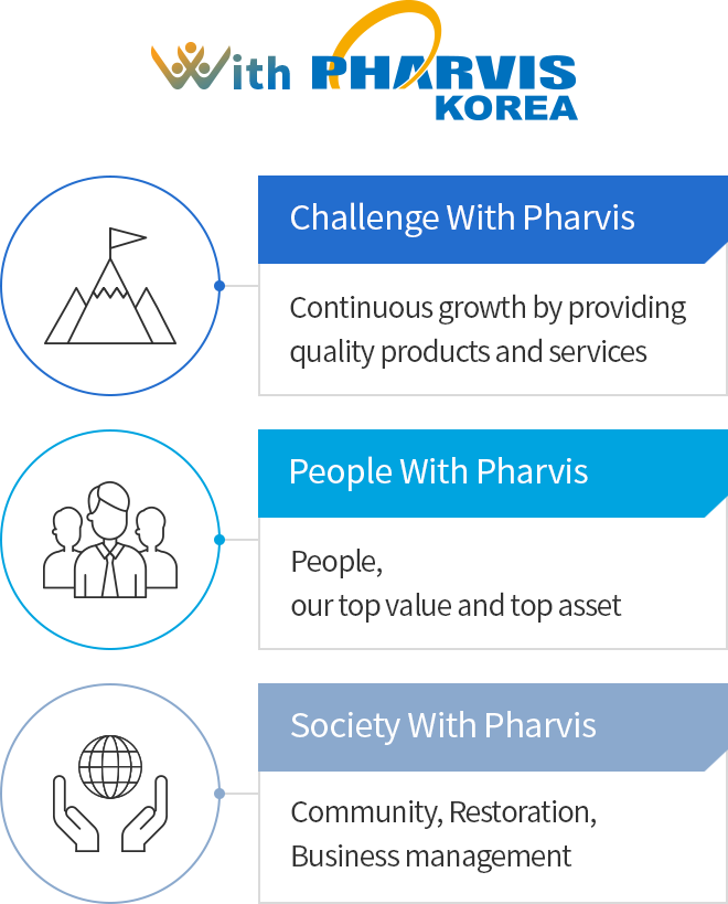 With PHARVIS KOREA = Challenge With Pharvis - Continuous growth by providing quality products and services / People With Pharvis - People, our top value and top asset / Society With Pharvis - Community, Restoration, Business management